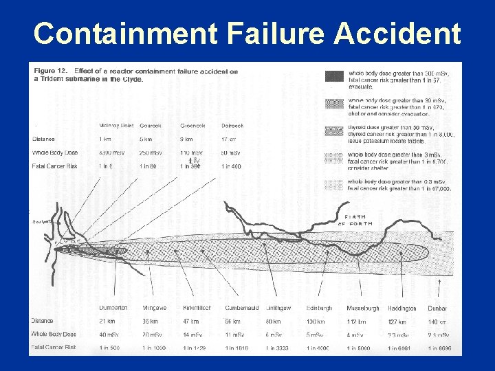 Containment Failure Accident 