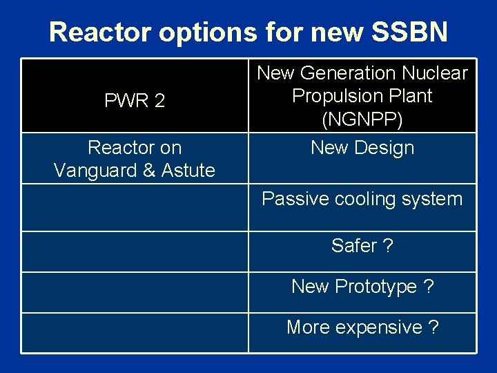 Reactor options for new SSBN PWR 2 Reactor on Vanguard & Astute New Generation