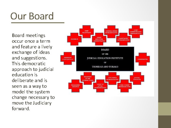 Our Board meetings occur once a term and feature a lively exchange of ideas