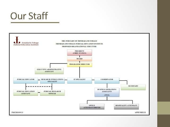 Our Staff 