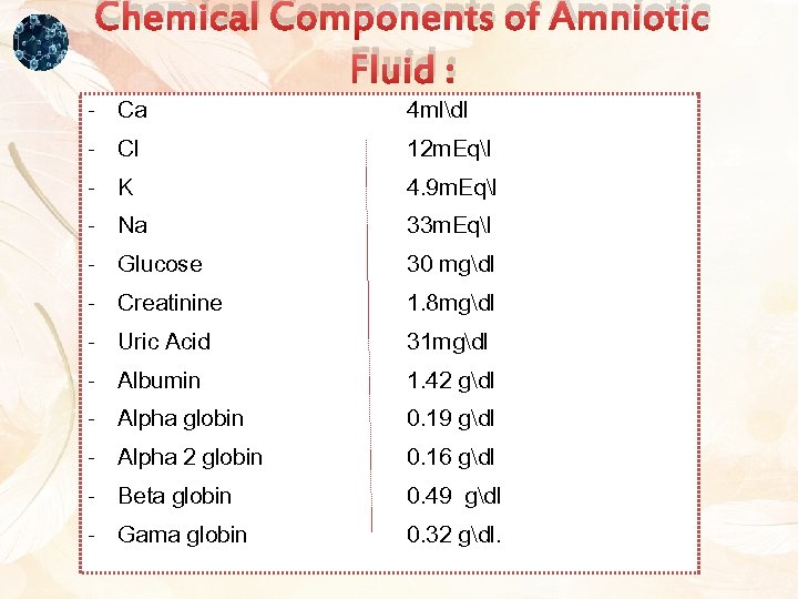 Chemical Components of Amniotic Fluid : Ca Cl K Na Glucose Creatinine Uric Acid