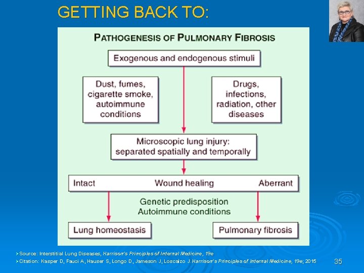 GETTING BACK TO: ØSource: Interstitial Lung Diseases , Harrison's Principles of Internal Medicine, 19