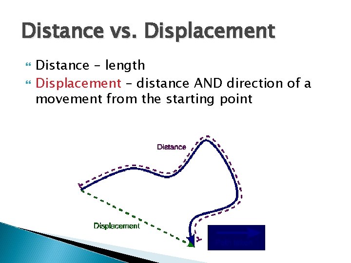 Distance vs. Displacement Distance – length Displacement – distance AND direction of a movement
