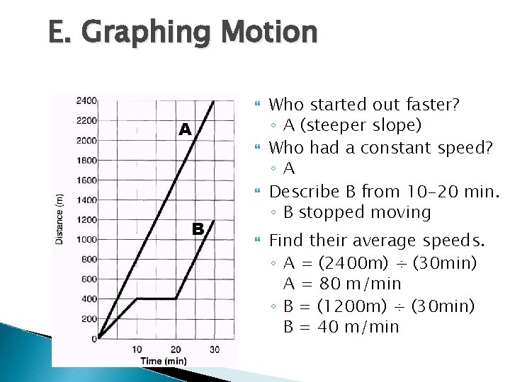 E. Graphing Motion Distance-Time Graph A B Who started out faster? ◦ A (steeper