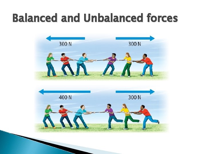Balanced and Unbalanced forces 