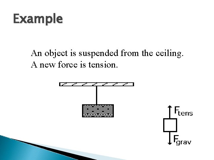 Example An object is suspended from the ceiling. A new force is tension. 