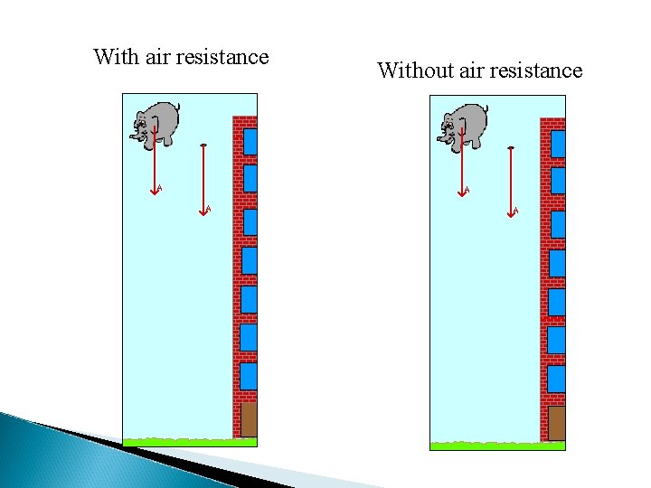 With air resistance Without air resistance 