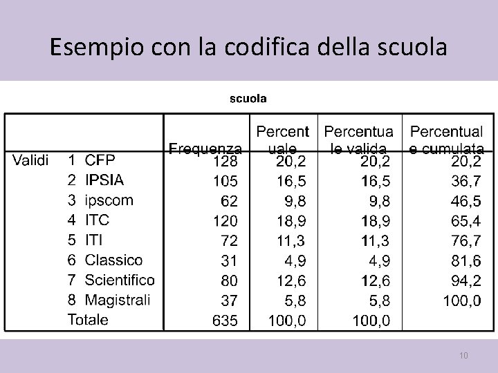 Esempio con la codifica della scuola 10 