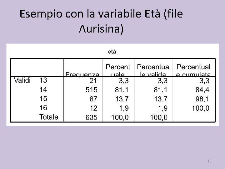 Esempio con la variabile Età (file Aurisina) 13 