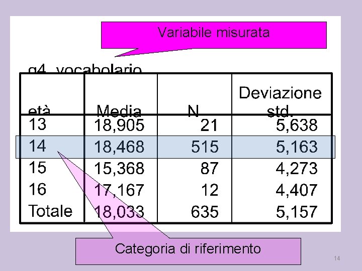 Variabile misurata Categoria di riferimento 14 