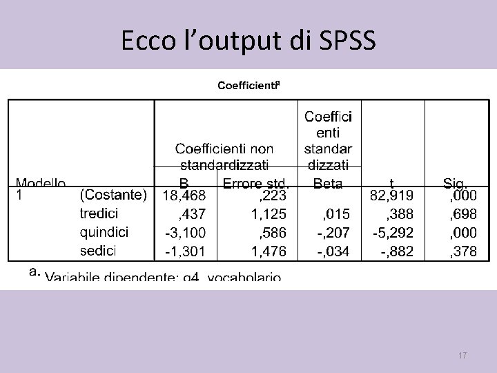 Ecco l’output di SPSS 17 