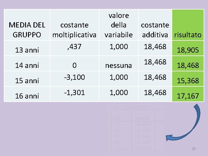 valore MEDIA DEL costante della GRUPPO moltiplicativa variabile , 437 1, 000 13 anni