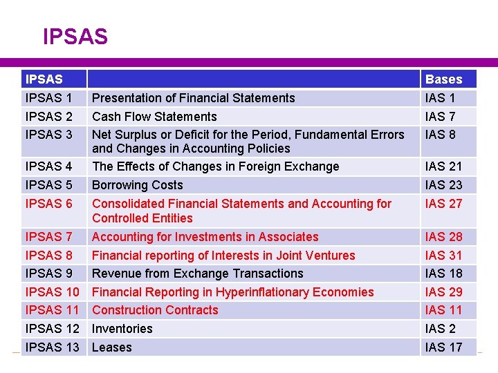 IPSAS 1 IPSAS 2 IPSAS 3 IPSAS 4 IPSAS 5 IPSAS 6 IPSAS 7