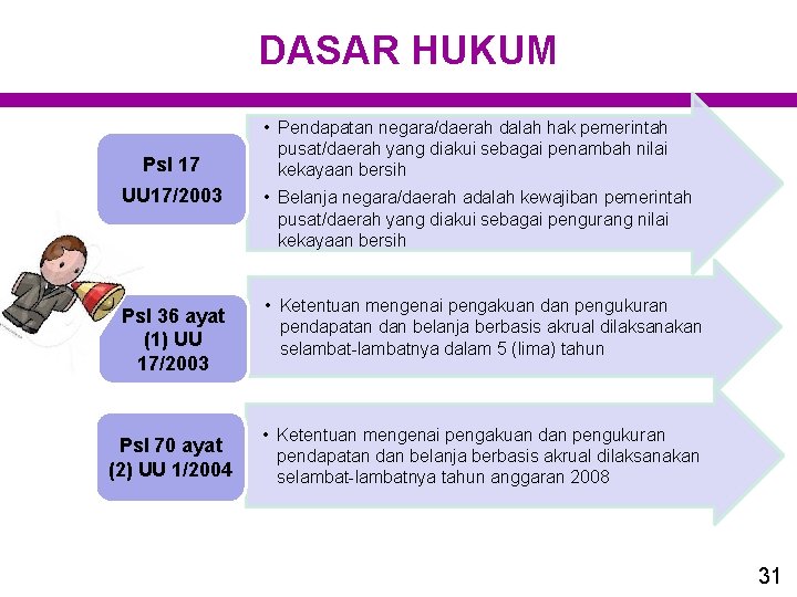 DASAR HUKUM Psl 17 • Pendapatan negara/daerah dalah hak pemerintah pusat/daerah yang diakui sebagai