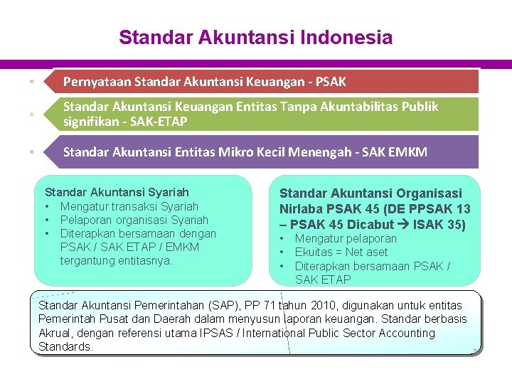 Standar Akuntansi Indonesia Pernyataan Standar Akuntansi Keuangan - PSAK Standar Akuntansi Keuangan Entitas Tanpa