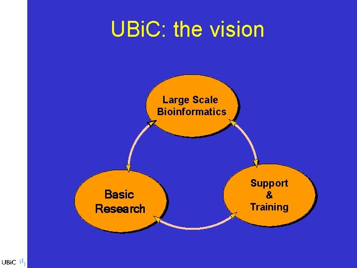 UBi. C: the vision Large Scale Bioinformatics Basic Research Support & Training 