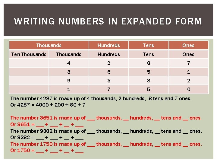 WRITING NUMBERS IN EXPANDED FORM Thousands Ten Thousands Hundreds Tens Ones 4 2 8 WRITING NUMBERS IN EXPANDED FORM Thousands Ten Thousands Hundreds Tens Ones 4 2 8
