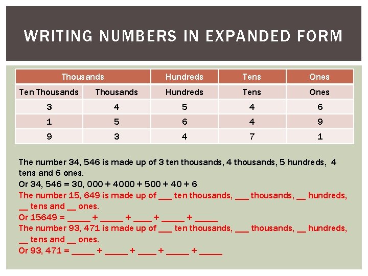 WRITING NUMBERS IN EXPANDED FORM Thousands Hundreds Tens Ones Ten Thousands Hundreds Tens Ones
