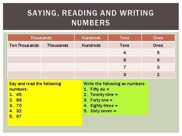 SAYING, READING AND WRITING NUMBERS Thousands Ten Thousands Say and read the following numbers: SAYING, READING AND WRITING NUMBERS Thousands Ten Thousands Say and read the following numbers: