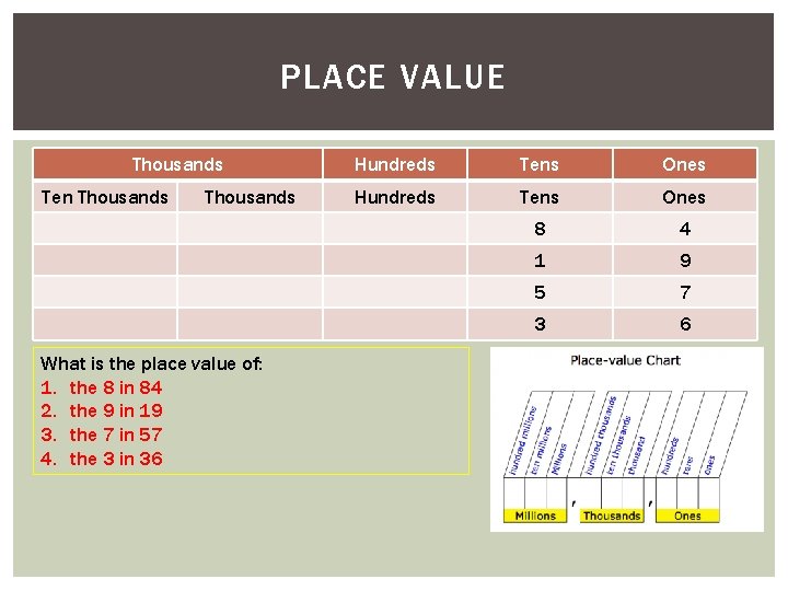 PLACE VALUE Thousands Ten Thousands What is the place value of: 1. the 8 PLACE VALUE Thousands Ten Thousands What is the place value of: 1. the 8