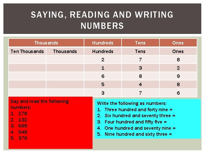 SAYING, READING AND WRITING NUMBERS Thousands Ten Thousands Say and read the following numbers: SAYING, READING AND WRITING NUMBERS Thousands Ten Thousands Say and read the following numbers:
