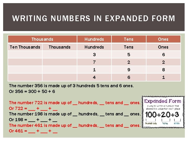 WRITING NUMBERS IN EXPANDED FORM Thousands Ten Thousands Hundreds Tens Ones 3 5 6 WRITING NUMBERS IN EXPANDED FORM Thousands Ten Thousands Hundreds Tens Ones 3 5 6
