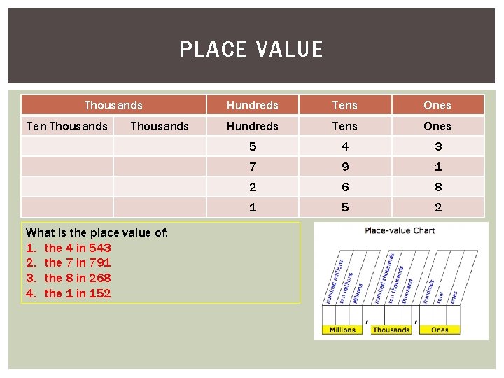 PLACE VALUE Thousands Ten Thousands What is the place value of: 1. the 4