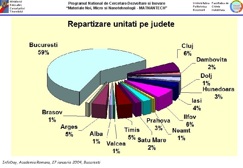 Ministerul Educatiei, Cercetarii si Tineretului Programul National de Cercetare-Dezvoltare si Inovare “Materiale Noi, Micro