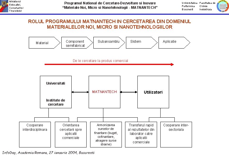 Ministerul Educatiei, Cercetarii si Tineretului Programul National de Cercetare-Dezvoltare si Inovare “Materiale Noi, Micro