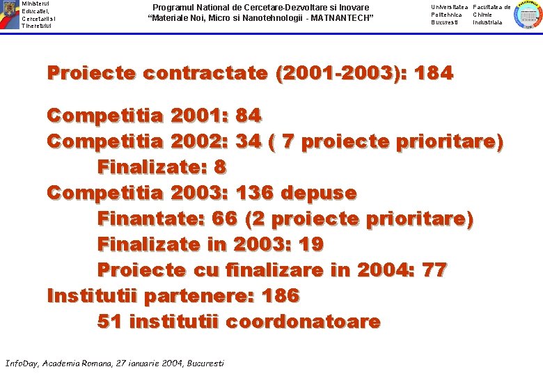 Ministerul Educatiei, Cercetarii si Tineretului Programul National de Cercetare-Dezvoltare si Inovare “Materiale Noi, Micro
