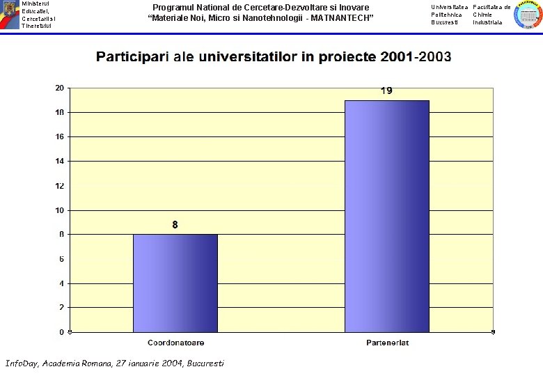 Ministerul Educatiei, Cercetarii si Tineretului Programul National de Cercetare-Dezvoltare si Inovare “Materiale Noi, Micro
