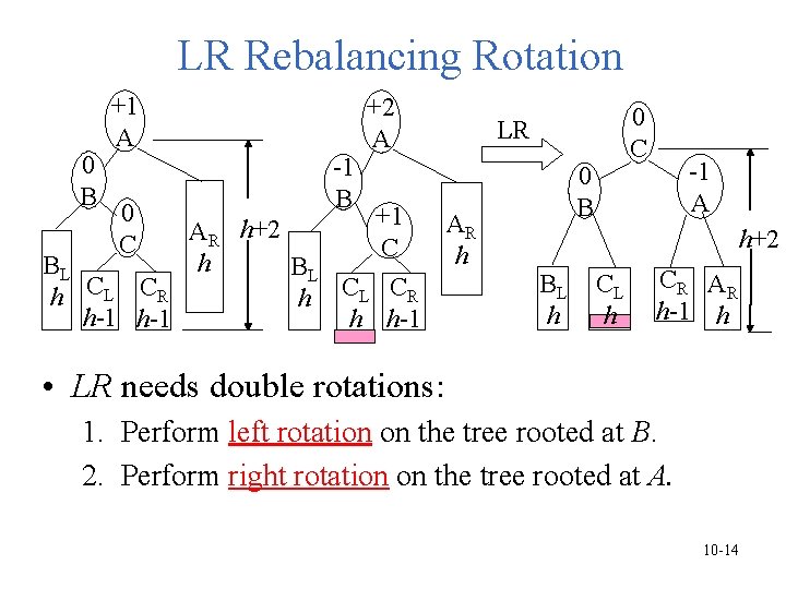 LR Rebalancing Rotation 0 B +1 A 0 C BL h CL CR h-1 LR Rebalancing Rotation 0 B +1 A 0 C BL h CL CR h-1