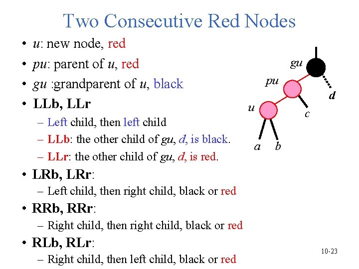 Two Consecutive Red Nodes • • u: new node, red pu: parent of u, Two Consecutive Red Nodes • • u: new node, red pu: parent of u,