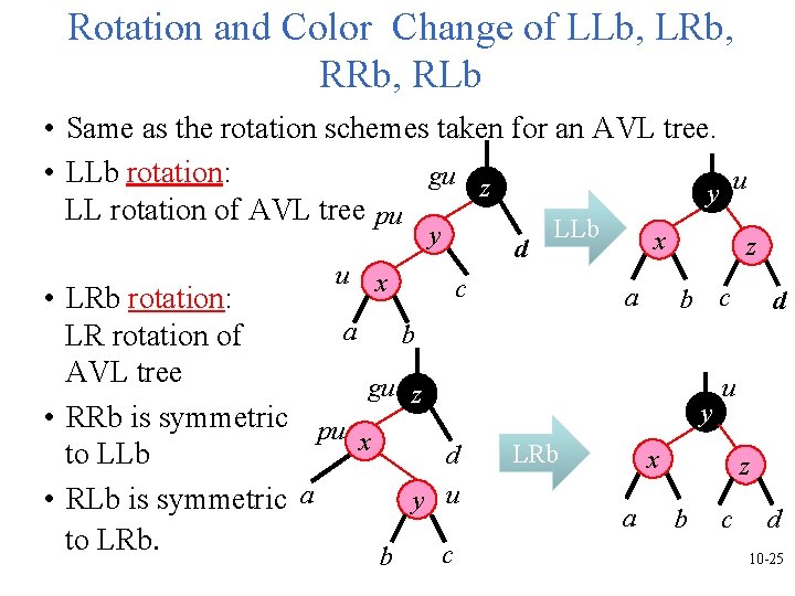 Rotation and Color Change of LLb, LRb, RLb • Same as the rotation schemes Rotation and Color Change of LLb, LRb, RLb • Same as the rotation schemes