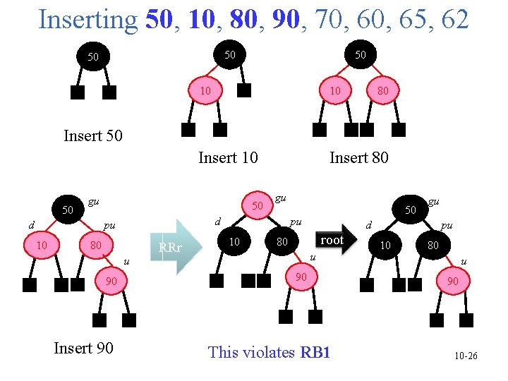 Inserting 50, 10, 80, 90, 70, 65, 62 50 50 50 10 10 80 Inserting 50, 10, 80, 90, 70, 65, 62 50 50 50 10 10 80