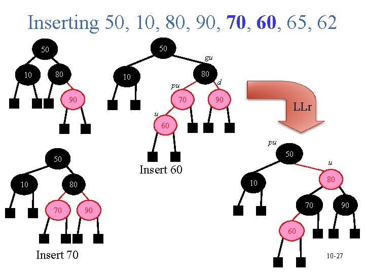 Inserting 50, 10, 80, 90, 70, 65, 62 50 50 10 80 gu 80 Inserting 50, 10, 80, 90, 70, 65, 62 50 50 10 80 gu 80