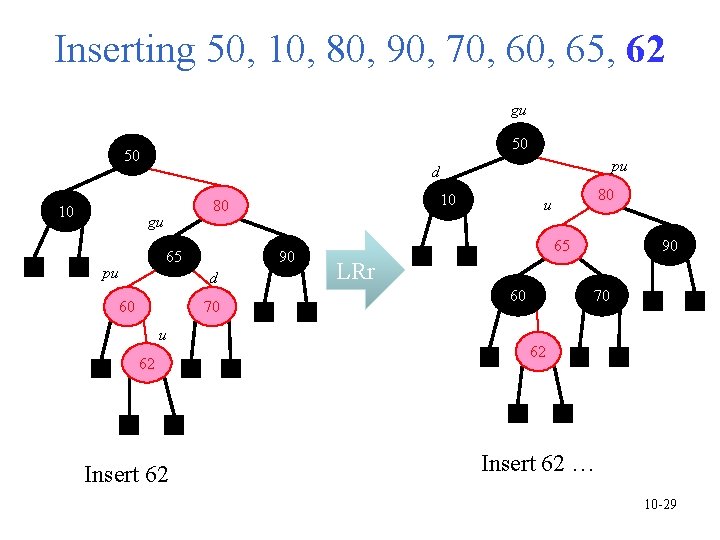 Inserting 50, 10, 80, 90, 70, 65, 62 gu 50 50 10 pu d Inserting 50, 10, 80, 90, 70, 65, 62 gu 50 50 10 pu d