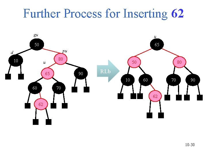 Further Process for Inserting 62 gu u 50 65 pu d 10 u 80 Further Process for Inserting 62 gu u 50 65 pu d 10 u 80
