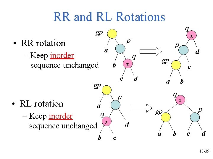 RR and RL Rotations q gp p • RR rotation – Keep inorder sequence RR and RL Rotations q gp p • RR rotation – Keep inorder sequence
