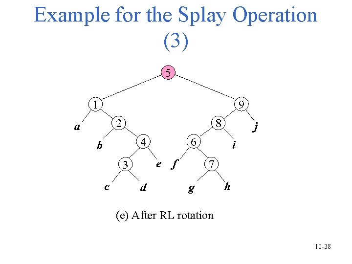 Example for the Splay Operation (3) 5 9 1 8 2 a 6 4 Example for the Splay Operation (3) 5 9 1 8 2 a 6 4