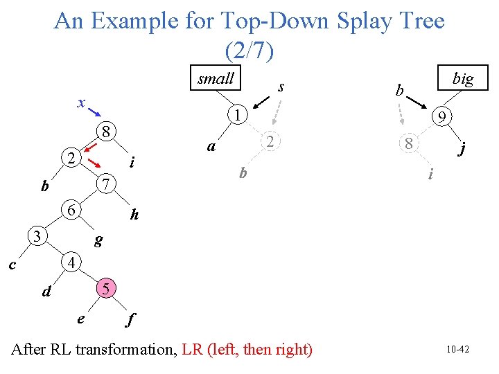 An Example for Top-Down Splay Tree (2/7) small x i 7 b 6 big An Example for Top-Down Splay Tree (2/7) small x i 7 b 6 big