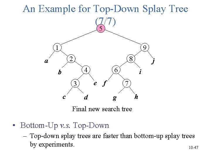 An Example for Top-Down Splay Tree (7/7) 5 9 1 8 2 a 6 An Example for Top-Down Splay Tree (7/7) 5 9 1 8 2 a 6