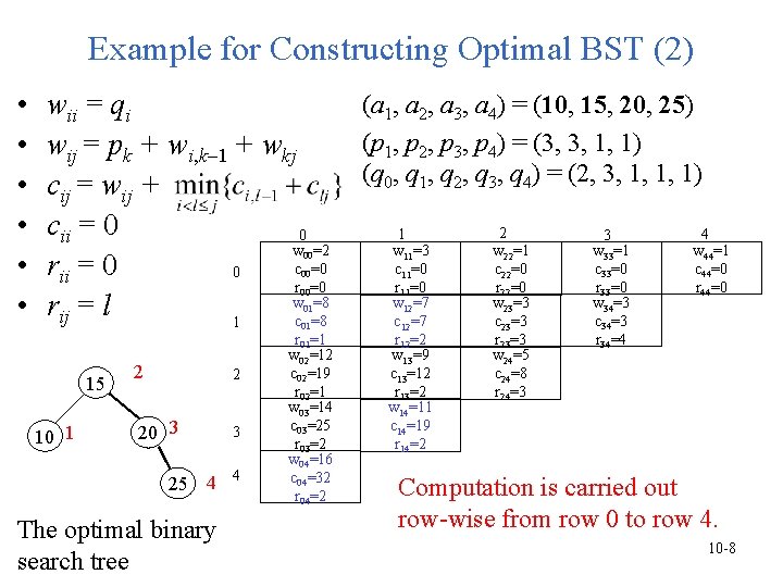 Example for Constructing Optimal BST (2) • • • wii = qi wij = Example for Constructing Optimal BST (2) • • • wii = qi wij =