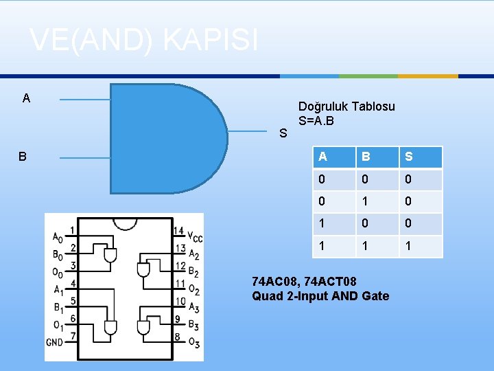 VE(AND) KAPISI A S B Doğruluk Tablosu S=A. B A B S 0 0