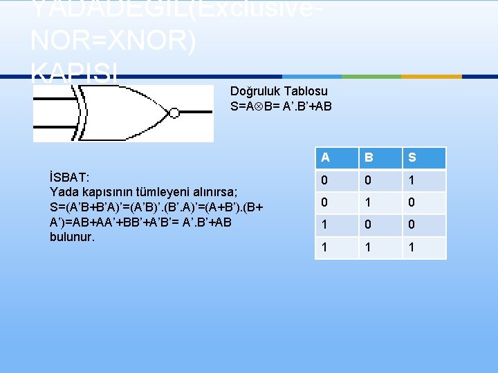 YADADEĞİL(Exclusive. NOR=XNOR) KAPISI Doğruluk Tablosu S=A B= A’. B’+AB İSBAT: Yada kapısının tümleyeni alınırsa;