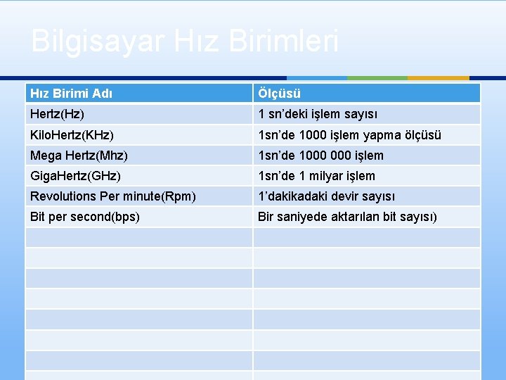 Bilgisayar Hız Birimleri Hız Birimi Adı Ölçüsü Hertz(Hz) 1 sn’deki işlem sayısı Kilo. Hertz(KHz)