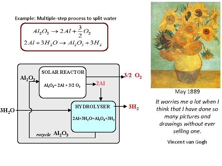 Example: Multiple-step process to split water Al 2 O 3 SOLAR REACTOR Al 2