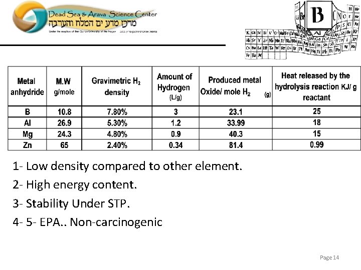 1 - Low density compared to other element. 2 - High energy content. 3