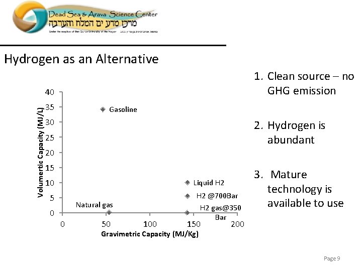 Hydrogen as an Alternative 1. Clean source – no GHG emission Volumertic Capacity (MJ/L)