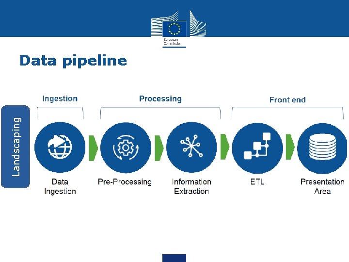 Landscaping Data pipeline 